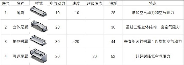 關(guān)于一些車零件和道具圖8