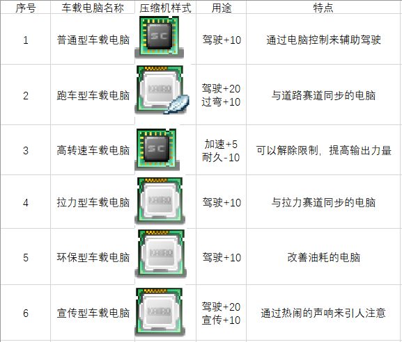關(guān)于一些車零件和道具圖10