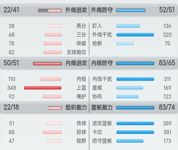 球員的分類及訓(xùn)練方法攻略截圖2